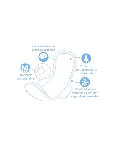 Compresa Super Alas BIO